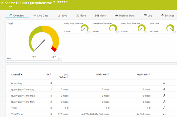 DICOM Query/Retrieve Sensor DICOM Query/Retrieve Sensor